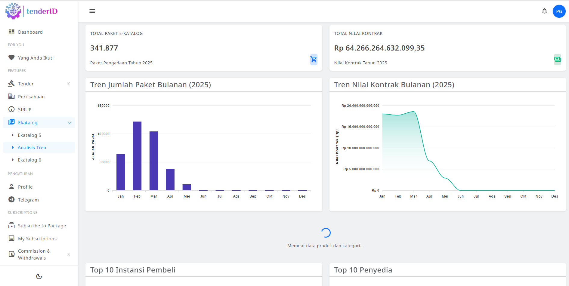 Analytics