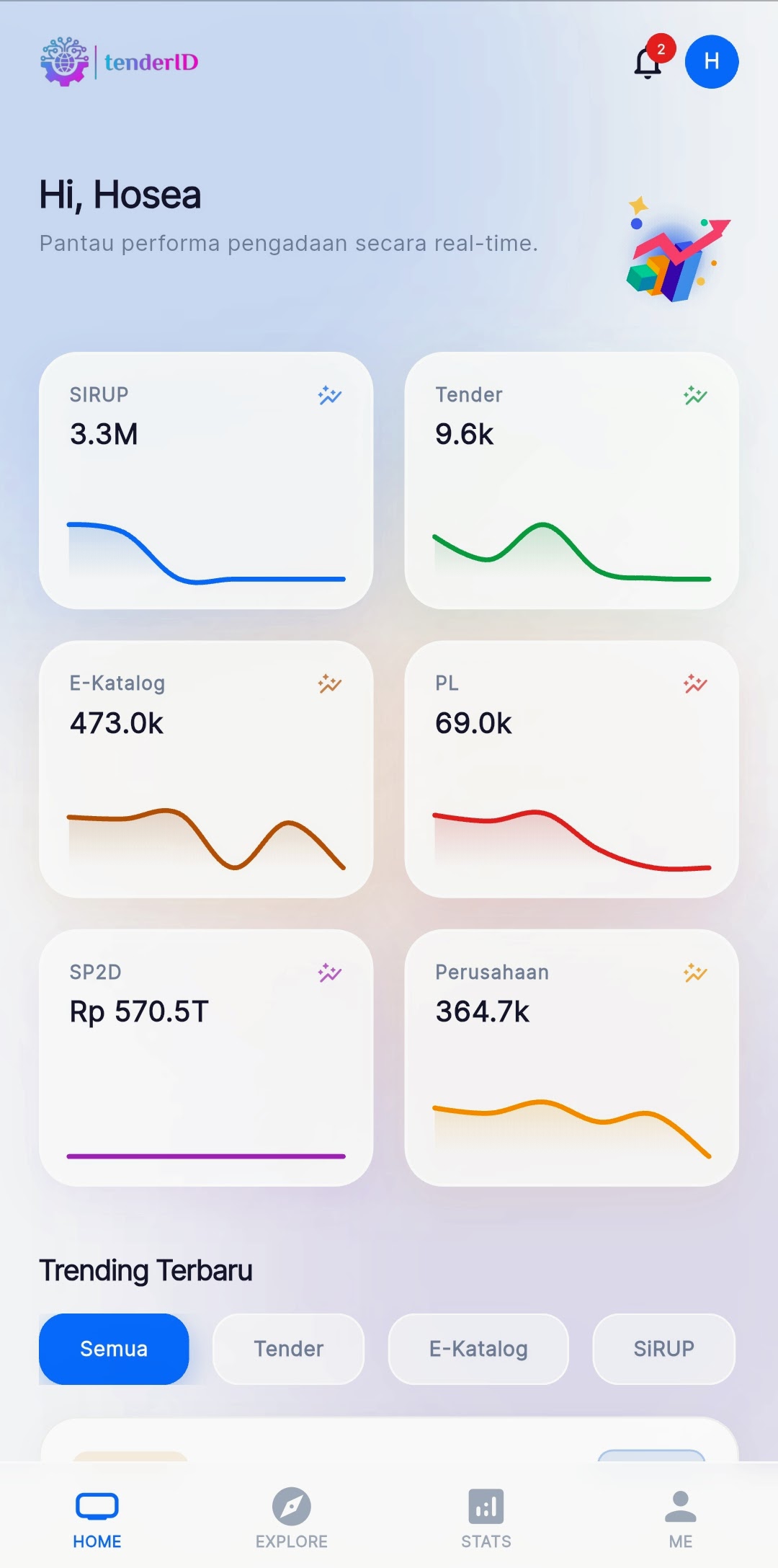 TenderID Mobile - Dashboard Beranda