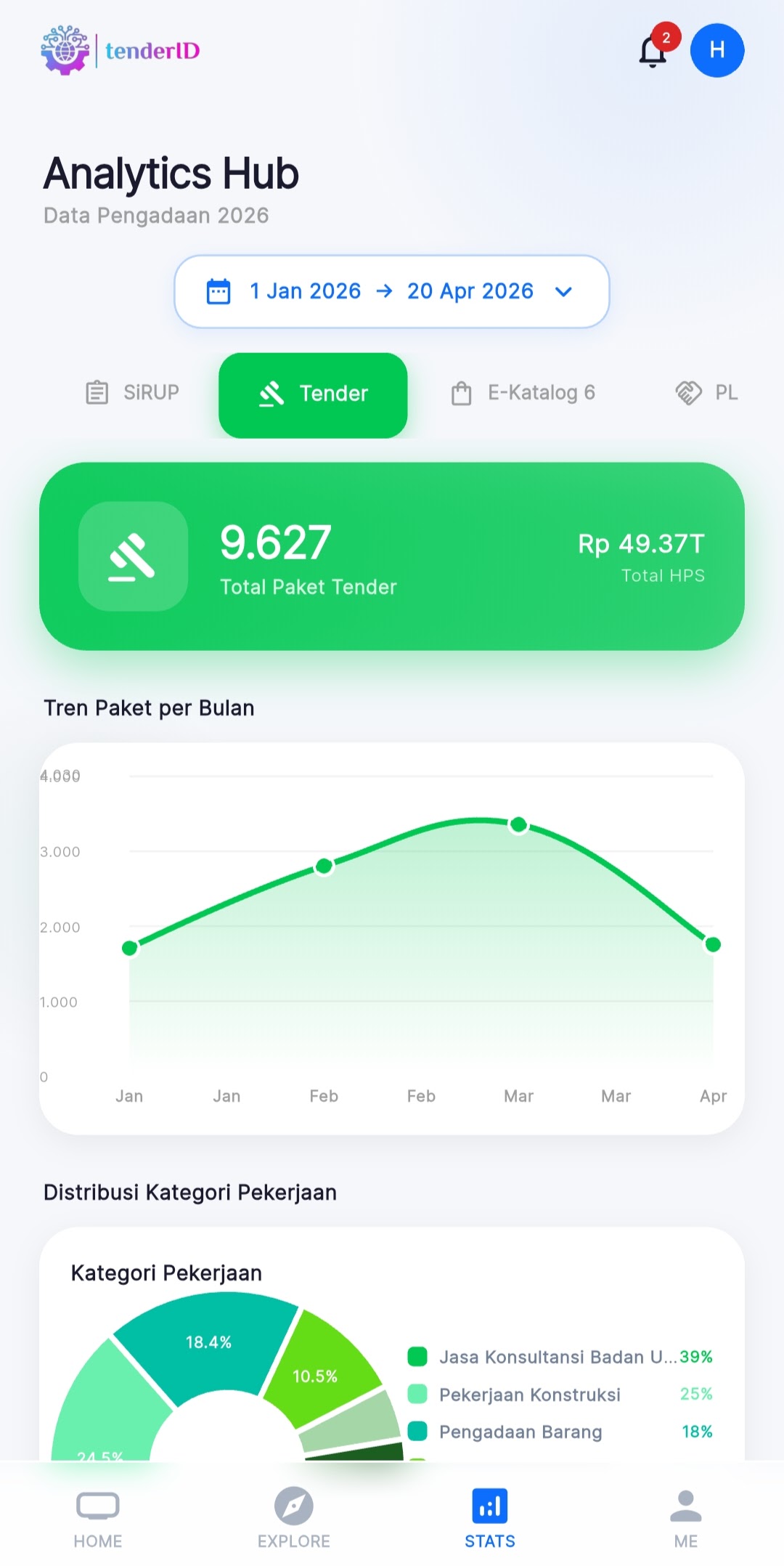 TenderID Mobile - Statistik