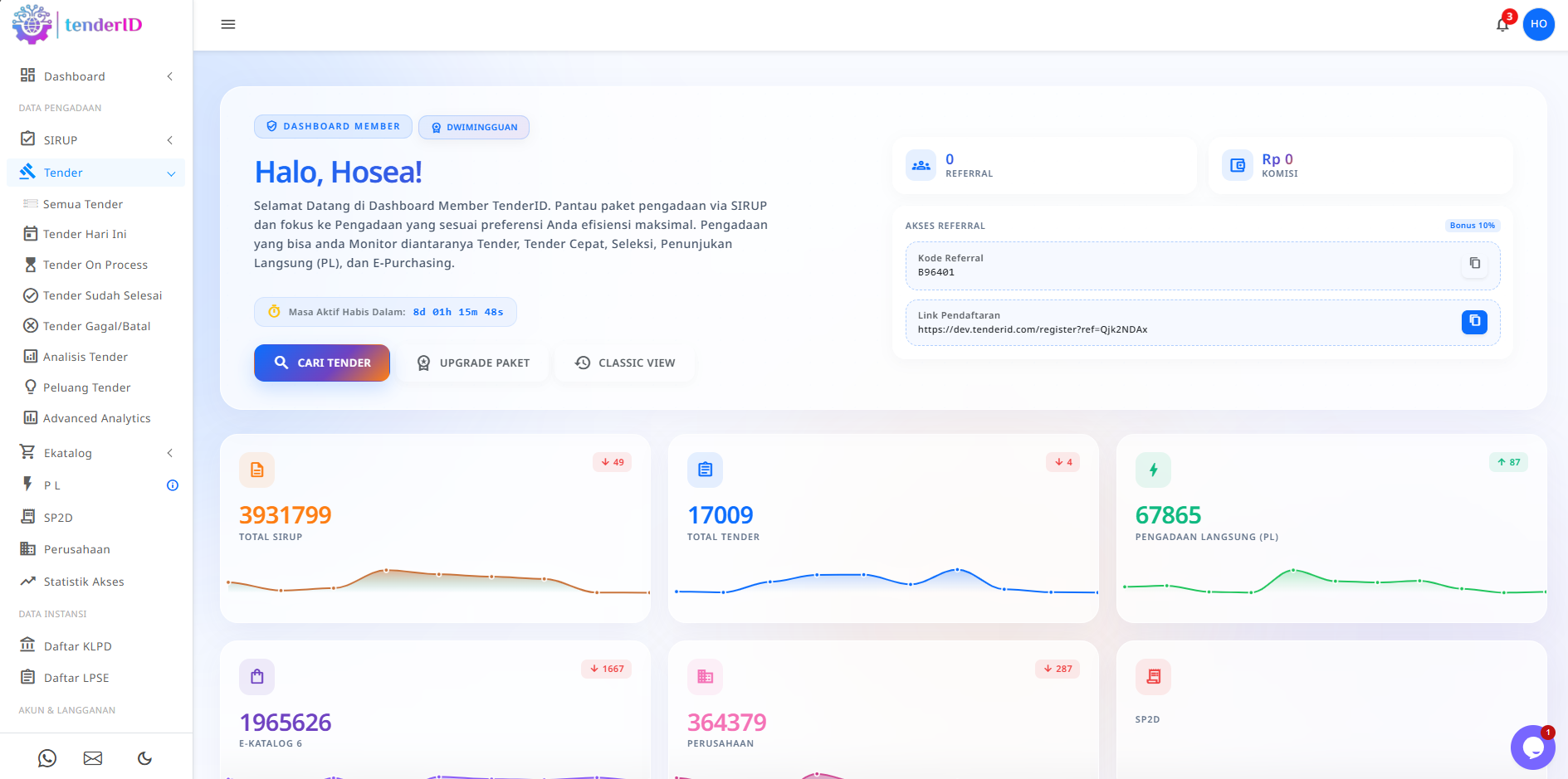 TenderID Dashboard Mockup - Monitoring Tender & SiRUP