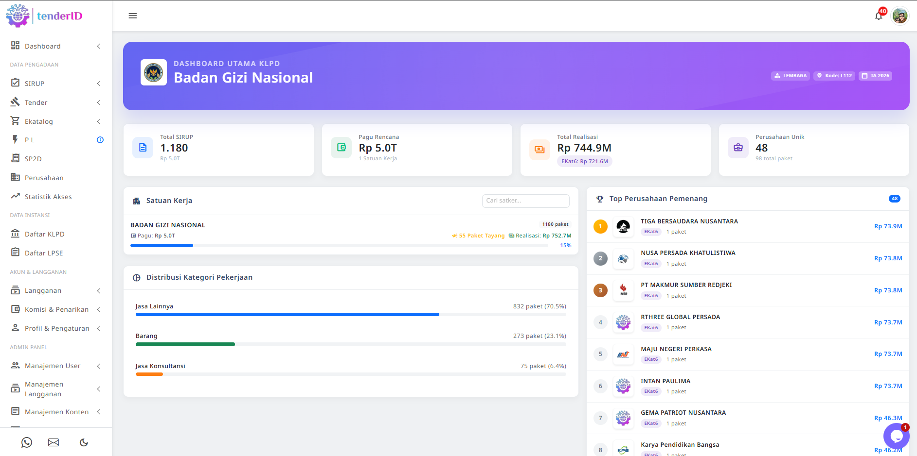KLPD Dashboard